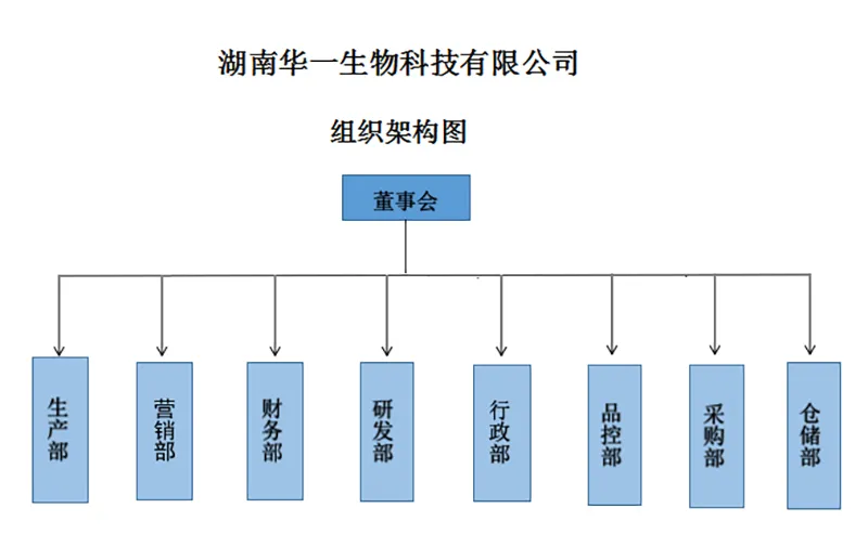 组织架构图.jpg